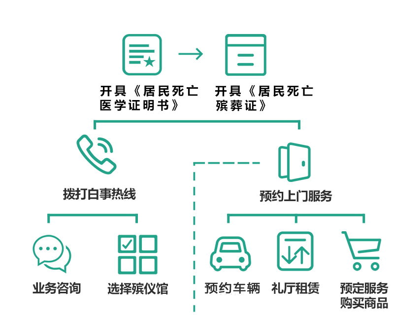 河南省上街殡仪车联系电话 冰棺车出租